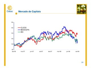 24
Mercado de Capitais
80
100
120
140
160
180
dez-06 mar-07 jun-07 set-07 dez-07 mar-08 jun-08 set-08
CLSC6
IBOVESPA
IEE
 