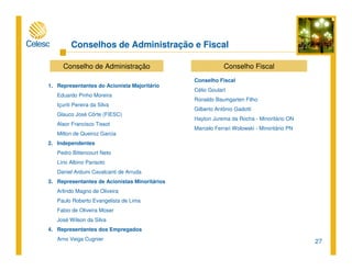 27
Conselhos de Administração e Fiscal
1. Representantes do Acionista Majoritário
Eduardo Pinho Moreira
Içuriti Pereira da Silva
Glauco José Côrte (FIESC)
Alaor Francisco Tissot
Milton de Queiroz Garcia
2. Independentes
Pedro Bittencourt Neto
Lírio Albino Parisoto
Daniel Arduini Cavalcanti de Arruda
3. Representantes de Acionistas Minoritários
Arlindo Magno de Oliveira
Paulo Roberto Evangelista de Lima
Fabio de Oliveira Moser
José Wilson da Silva
4. Representantes dos Empregados
Arno Veiga Cugnier
Conselho de Administração Conselho Fiscal
Conselho Fiscal
Célio Goulart
Ronaldo Baumgarten Filho
Gilberto Antônio Gadotti
Hayton Jurema da Rocha - Minoritário ON
Marcelo Ferrari Wolowski - Minoritário PN
 