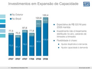WEG 3T08 Apresentacao Teleconferencia