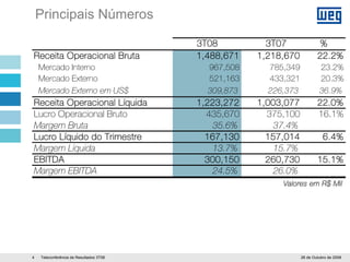 WEG 3T08 Apresentacao Teleconferencia
