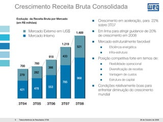 WEG 3T08 Apresentacao Teleconferencia