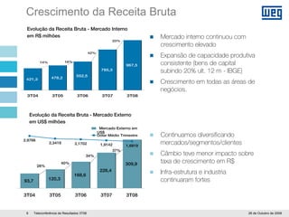 WEG 3T08 Apresentacao Teleconferencia