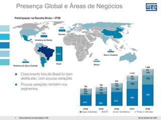 WEG 3T08 Apresentacao Teleconferencia