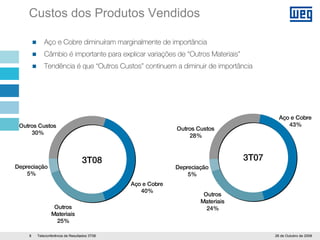 WEG 3T08 Apresentacao Teleconferencia