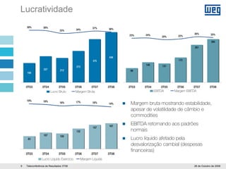 WEG 3T08 Apresentacao Teleconferencia