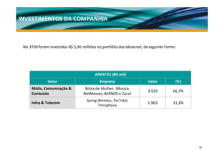 INVESTIMENTOS DA COMPANHIA



 No 3T09 foram investidos R$ 5,96 milhões no portfólio das Ideiasnet, da seguinte forma:




                                          APORTES (R$ mil)
              Setor                          Empresa                    Valor          (%)
     Mídia, Comunicação &           Bolsa de Mulher, iMusica, 
                                                                       3.929          66,7%
     Conteúdo                      NetMovies, BrANDS e Zura!
                                     Spring Wireless, TecTotal, 
     Infra & Telecom                                                   1.963          33,3%
                                            Trinnphone




                                                                                              15
 
