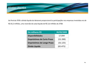 DÍVIDA LÍQUIDA



Ao final do 3T09 a dívida líquida da Ideiasnet proporcional às participações nas empresas investidas era de 
R$ 65,5 milhões, uma reversão do caixa líquido de R$ 2,6 milhões do 3T08. 



                          Em milhares R$                          30/09/2009
                          Disponibilidades                           17.044
                          Empréstimos de Curto Prazo                (51.390)
                          Empréstimos de Longo Prazo                (31.125)
                          Dívida Líquida                            (65.471)




                                                                                                        16
 