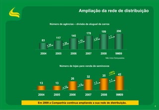 Ampliação da rede de distribuição

          Número de agências – divisão de aluguel de carros


                                                          199                  206
                                            178
                               145                                 +7
                117
  83                                               + 21
                                     + 33
                       + 28
        + 34


 2004           2005          2006          2007          2008                 9M09
                                                                Não inclui franqueados



                    Número de lojas para venda de seminovos

                                                                           %
                                                                    + 20
                                                           35                   42
                                             32
                               26
                                                                    +7
 13            13                                  +3
                                     +6
                       + 13


2004           2005           2006          2007          2008                 9M09

Em 2009 a Companhia continua ampliando a sua rede de distribuição.
                                                                                         7
 