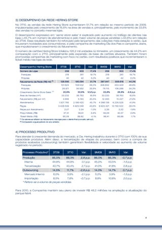 4
3333)))) DESEMPENHO DADESEMPENHO DADESEMPENHO DADESEMPENHO DA REDEREDEREDEREDE HERING STOREHERING STOREHERING STOREHERING STORE
No 3T10, as vendas da rede Hering Store aumentaram 51,7% em relação ao mesmo período de 2009,
impulsionadas pelo crescimento de 16,6% na área de vendas e, principalmente, pelo incremento de 33,6%
das vendas no conceito mesmas lojas.
O desempenho expressivo em ‘same store sales’ é explicado pelo aumento no tráfego de clientes nas
lojas (+45,7% em número de atendimentos) e pelo maior volume de peças vendidas (+43,6%) em relação
ao 3T09. Esse resultado também foi reforçado pelo lançamento das coleções meia estação e verão, que
trouxeram novidades aos consumidores, e pela campanha de marketing Dia dos Pais e campanha Jeans,
que impulsionaram o crescimento do faturamento.
O número de cartões Hering Store totalizou 126,2 mil unidades no trimestre, um crescimento de 44,2% em
comparação com o 2T10, principalmente pela expansão da base de cartões ativados. Também foram
promovidas campanhas de marketing com foco no cartão, com resultados positivos que incrementaram o
ticket médio nas lojas da rede.
4444) PROCESSO PRODUTIVO) PROCESSO PRODUTIVO) PROCESSO PRODUTIVO) PROCESSO PRODUTIVO
Para atender à crescente demanda do mercado, a Cia. Hering trabalhou durante o 3T10 com 100% de sua
capacidade produtiva. Além disso, a terceirização de etapas do processo, bem como a compra de
produtos acabados (outsourcing) também garantiram flexibilidade e velocidade ao aumento de volume
registrado no período.
Para 2010, a Companhia mantém seu plano de investir R$ 48,2 milhões na ampliação e atualização do
parque fabril.
Desempenho Hering StoreDesempenho Hering StoreDesempenho Hering StoreDesempenho Hering Store 3T093T093T093T09 3T103T103T103T10 Var.Var.Var.Var. 9M099M099M099M09 9M109M109M109M10 Var.Var.Var.Var.
Número de LojasNúmero de LojasNúmero de LojasNúmero de Lojas 258258258258 303303303303 17,4%17,4%17,4%17,4% 258258258258 303303303303 17,4%17,4%17,4%17,4%
Franquias 218 261 19,7% 218 261 19,7%
Próprias 40 42 5,0% 40 42 5,0%
Faturamento da Rede (R$ mil)Faturamento da Rede (R$ mil)Faturamento da Rede (R$ mil)Faturamento da Rede (R$ mil)
(1)(1)(1)(1)
128.595128.595128.595128.595 195.094195.094195.094195.094 51,7%51,7%51,7%51,7% 387.947387.947387.947387.947 559.618559.618559.618559.618 44,3%44,3%44,3%44,3%
Franquias 101.624 158.532 56,0% 308.832 453.329 46,8%
Próprias 26.971 36.562 35,6% 79.115 106.288 34,3%
Crescimento Same Store Sales
( 2)
20,9%20,9%20,9%20,9% 33,6%33,6%33,6%33,6% 12,8 p.p.12,8 p.p.12,8 p.p.12,8 p.p. 23,8%23,8%23,8%23,8% 26,8%26,8%26,8%26,8% 2,9 p.p.2,9 p.p.2,9 p.p.2,9 p.p.
Área de Vendas (m²) 33.233 38.763 16,6% 33.233 38.763 16,6%
Faturamento (R$ por m²) 3.956 5.163 30,5% 12.493 15.227 21,9%
Atendimentos 1.507.785 2.196.420 45,7% 4.388.138 6.226.526 41,9%
Peças 3.428.509 4.925.048 43,6% 9.923.321 13.792.522 39,0%
Peças por Atendimento 2,27 2,24 -1,3% 2,26 2,22 -1,8%
Preço Médio (R$) 37,51 39,61 5,6% 39,09 40,57 3,8%
Ticket Médio (R$) 85,29 88,82 4,1% 88,41 89,88 1,7%
(1)(1)(1)(1)
Os valores se referem ao faturamento das lojas para o cliente final (conceitoOs valores se referem ao faturamento das lojas para o cliente final (conceitoOs valores se referem ao faturamento das lojas para o cliente final (conceitoOs valores se referem ao faturamento das lojas para o cliente final (conceito sell outsell outsell outsell out ).).).).
(2)(2)(2)(2)
Comparado a igual período do ano anterior.Comparado a igual período do ano anterior.Comparado a igual período do ano anterior.Comparado a igual período do ano anterior.
ProduçãoProduçãoProduçãoProdução 85,5%85,5%85,5%85,5% 88,3%88,3%88,3%88,3% 2,8 p.p.2,8 p.p.2,8 p.p.2,8 p.p. 86,0%86,0%86,0%86,0% 85,3%85,3%85,3%85,3% -0,7 p.p.-0,7 p.p.-0,7 p.p.-0,7 p.p.
Interna 44,8% 44,9% 0,1 p.p. 45,0% 43,5% -1,5 p.p.
Terceirização 40,7% 43,4% 2,7 p.p. 41,0% 41,8% 0,8 p.p.
OutsourcingOutsourcingOutsourcingOutsourcing 14,5%14,5%14,5%14,5% 11,7%11,7%11,7%11,7% -2,8 p.p.-2,8 p.p.-2,8 p.p.-2,8 p.p. 14,0%14,0%14,0%14,0% 14,7%14,7%14,7%14,7% 0,7 p.p.0,7 p.p.0,7 p.p.0,7 p.p.
Mercado Interno 6,0% 3,9% -2,1 p.p. 5,2% 3,9% -1,3 p.p.
Importação 8,5% 7,8% -0,7 p.p. 8,8% 10,8% 2,0 p.p.
Var.Var.Var.Var.
* Refere-se a volume de peças vendidas.
Processo Produtivo*Processo Produtivo*Processo Produtivo*Processo Produtivo* 3T093T093T093T09 3T103T103T103T10 Var.Var.Var.Var. 9M099M099M099M09 9M109M109M109M10
 