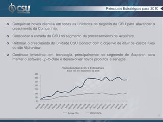 Principais Estratégias para 2010



   Conquistar novos clientes em todas as unidades de negócio da CSU para alavancar o
    crescimento da Companhia;

   Consolidar a entrada da CSU no segmento de processamento de Acquirers;

   Retomar o crescimento da unidade CSU.Contact com o objetivo de diluir os custos fixos
    do site Alphaview;
   Continuar investindo em tecnologia, principalmente no segmento de Acquirer, para
    manter o software up-to-date e desenvolver novos produtos e serviços.

                                 Variação Ações CSU x Indicadores
                                    Base 100 em dezembro de 2008
                 430
                 380
                 330
                 280
                 230
                 180
                 130
                  80




                                     Ações CSU          IBOVESPA
                                                                                                   11
 