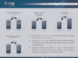 Informações Financeiras Consolidadas



Lucro Bruto / Margem Bruta             Despesas Gerais e                                 Lucro Líquido
         (em milhões, %)                 Administrativas                                  (em milhões)
                                              (em milhões)
           1,8%                                                                          36,8%
                                               1,8%                                                       7.2
  27.8                     28.3
                                       14.1                  14.3
                                                                                   5,3

                          29,5%
 28,2%



  3T09                    3T10         3T09                  3T10                 3T09                   3T10




EBITDA/Margem EBITDA                 Crescimento de 1,8% no Lucro Bruto devido a redução
     (em milhões, %)                  dos Custos da Companhia;

                  -3,5%              Aumento de 1,8% das Despesas Gerais e Administrativas
  21.3
                                      é justificado principalmente pela reorganização de áreas
                           20.6
                                      administrativas;
                                     Variação positiva de 36,8% no Lucro Líquido dado à
 21,6%                    21,4%
                                      melhoria da gestão de custos, redução das despesas
                                      financeiras e despesas com reestruturação.
  3T09                     3T10                                                                                 8
 