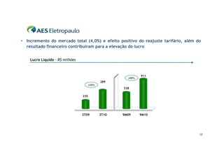 +23%
#%
• 8&. D 9 1 6 1B . 3
1 * 0
$
' %
$
+69%
# '
07 ( )
12
 