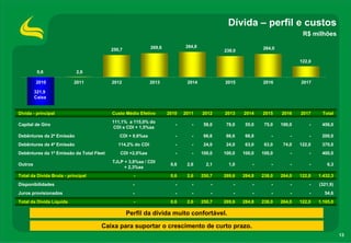 Dívida – perfil e custos
                                                                                                                             R$ milhões

                                                             269,6          284,8                           264,0
                                          250,7                                             238,0

                                                                                                                            122,0

          0,6               2,6

         2010              2011           2012               2013            2014           2015            2016            2017

         321,9
         Caixa


Dívida - principal                        Custo Médio Efetivo        2010   2011    2012    2013    2014    2015    2016    2017     Total
                                          111,1% a 115,0% do
Capital de Giro                                                         -      -     58,0    78,0    55,0    75,0   190,0       -    456,0
                                          CDI e CDI + 1,5%aa
Debêntures da 2ª Emissão                     CDI + 0,6%aa               -      -     66,6    66,6    66,8       -       -       -    200,0
Debêntures da 4ª Emissão                     114,2% do CDI              -      -     24,0    24,0    63,0    63,0    74,0   122,0    370,0
Debêntures da 1ª Emissão da Total Fleet       CDI +2,0%aa               -      -    100,0   100,0   100,0   100,0       -       -    400,0
                                          TJLP + 3,8%aa / CDI
Outros                                                                0,6    2,6      2,1     1,0       -       -       -       -       6,3
                                               + 2,3%aa
Total da Dívida Bruta - principal                   -                 0,6    2,6    250,7   269,6   284,8   238,0   264,0   122,0   1.432,3
Disponibilidades                                    -                   -      -        -       -       -       -       -       -   (321,9)
Juros provisionados                                 -                   -      -        -       -       -       -       -       -     54,6
Total da Dívida Líquida                             -                 0,6    2,6    250,7   269,6   284,8   238,0   264,0   122,0   1.165,0

                                                  Perfil da dívida muito confortável.

                                     Caixa para suportar o crescimento de curto prazo.
                                                                                                                                              13
 