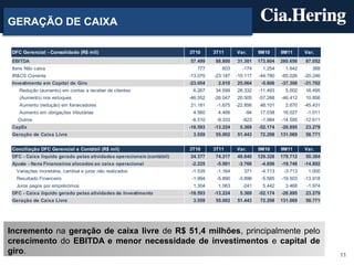 GERAÇÃO DE CAIXA

 DFC Gerencial - Consolidado (R$ mil)                                  3T10      3T11      Var.      9M10      9M11      Var.
 EBITDA                                                                57.499    88.800    31.301    173.604   260.656   87.052
 Itens Não caixa                                                          777       603      -174      1.254     1.642      388
 IR&CS Corrente                                                        -13.070   -23.187   -10.117   -44.780   -65.026   -20.246
 Investimento em Capital de Giro                                       -23.054    2.010    25.064     -5.606   -37.308   -31.702
    Redução (aumento) em contas a receber de clientes                   6.267    34.599    28.332    -11.493     5.002   16.495
    (Aumento) nos estoques                                             -46.552   -26.047   20.505    -57.268   -46.412   10.856
    Aumento (redução) em fornecedores                                  21.181     -1.675   -22.856    48.101     2.670   -45.431
    Aumento em obrigações tributárias                                   4.560     4.466        -94    17.038    16.027    -1.011
   Outros                                                               -8.510    -9.333     -823     -1.984   -14.595   -12.611
 CapEx                                                                 -18.593   -13.224    5.369    -52.174   -28.895   23.279
 Geração de Caixa Livre                                                 3.559    55.002    51.443     72.298   131.069   58.771


 Conciliação DFC Gerencial e Contábil (R$ mil)                         3T10      3T11      Var.      9M10      9M11      Var.
 DFC - Caixa líquido gerado pelas atividades operacionais (contábil)   24.377    74.217    49.840    129.328   179.712   50.384
 Ajuste - Itens Financeiros alocados ao caixa operacional               -2.225    -5.991    -3.766    -4.856   -19.748   -14.892
   Variações monetária, cambial e juros não realizados                  -1.535    -1.164      371     -4.713    -3.713    1.000
   Resultado Financeiro                                                 -1.994    -5.890    -3.896    -5.585   -19.503   -13.918
   Juros pagos por empréstimos                                          1.304     1.063      -241      5.442     3.468    -1.974
 DFC - Caixa líquido gerado pelas atividades de Investimento           -18.593   -13.224    5.369    -52.174   -28.895   23.279
 Geração de Caixa Livre                                                 3.559    55.002    51.443     72.298   131.069   58.771




Incremento na geração de caixa livre de R$ 51,4 milhões, principalmente pelo
crescimento do EBITDA e menor necessidade de investimentos e capital de
giro.                                                                                                                              11
 