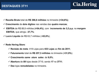 DESTAQUES 3T11



 Receita Bruta total de R$ 386,6 milhões no trimestre (+34,6%);
 Crescimento de dois dígitos nas vendas das quatro marcas;
 EBITDA de R$ 88,8 milhões (+54,4%), com incremento de 3,2 p.p. na margem
  EBITDA, que atingiu 27,7%;
 Lucro Líquido de R$ 63,7 milhões (+63,0%);


 Rede Hering Store:
     Revisão de meta: 418 Lojas para 433 Lojas ao fim de 2011;
     Faturamento total de R$ 257,3 milhões no trimestre (+31,9%);
     Crescimento same store sales de 9,0%;
     Abertura de 89 lojas desde 3T10, sendo 17 no 3T11;
     Dez lojas remodeladas no trimestre.

                                                                             4
 