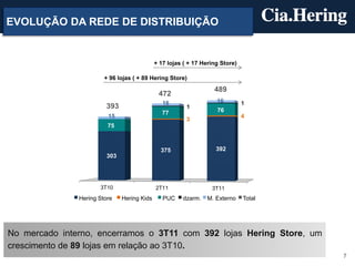 EVOLUÇÃO DA REDE DE DISTRIBUIÇÃO


                                             + 17 lojas ( + 17 Hering Store)

                        + 96 lojas ( + 89 Hering Store)
                                                                   489
                                              472
                                                16                  16         1
                        393                              1
                                                                    76
                                                77
                         15                                                    4
                                                         3
                         75



                                               375                  392
                         303




                      3T10                   2T11                 3T11
               Hering Store    Hering Kids      PUC    dzarm.   M. Externo     Total




No mercado interno, encerramos o 3T11 com 392 lojas Hering Store, um
crescimento de 89 lojas em relação ao 3T10.
                                                                                       7
 