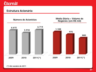 Estrutura Acionária

                                         Média Diária – Volume de
       Número de Acionistas
                                          Negócios (em R$ mil)


     6.615                     6.714
                    5.910                1.108
                                                    975
                                                                800




  2009           2010       2011(*)    2009      2010      2011(*)



(*) Até outubro de 2011

                                                                      37
 