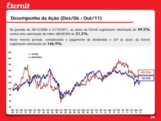 Desempenho da Ação (Dez/06 - Out/11)

 No período de 28/12/2006 a 31/10/2011, as ações da Eternit registraram valorização de 49,5%
 contra uma valorização do índice IBOVESPA de 31,2%.
 Neste mesmo período, considerando o pagamento de dividendos e JCP as ações da Eternit
 registraram valorização de 146,9%.

220
                     ETER3
                     IBOVESPA
200


180


160
                                                                                                                        R$ 9,06
140
                                                                                                                        58.338
120


100


 80


 60


 40
  dez fev abr jun ago out dez fev abr jun ago out dez fev abr jun ago out dez fev abr jun ago out dez fev abr jun ago out
  06 07 07 07 07 07 07 08 08 08 08 08 08 09 09 09 09 09 09 10 10 10 10 10 10 11 11 11 11 11

                                                                                                                                 39
 