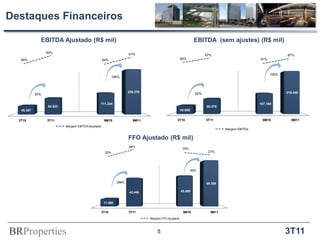 Destaques Financeiros

              EBITDA Ajustado (R$ mil)                                                                         EBITDA (sem ajustes) (R$ mil)
                  93%                                                91%                                              87%                                   87%
   84%                                              84%                                              82%                                       81%



                                                                                                                                                     105%
                                                            106%



                                                                     229.376                                    82%                                         219.445
            87%

                                                111.204                                                                                        107.160
                  84.923                                                                                              80.070
   45.357                                                                                            44.009


  3T10            3T11                               9M10              9M11                     3T10                  3T11                      9M10          9M11
                           Margem EBITDA Ajustado
                                                                                                                               Margem EBITDA


                                                                     FFO Ajustado (R$ mil)
                                                                     46%
                                                                                                      35%
                                                      22%                                                              27%




                                                                                                              49%


                                                              266%                                                    68.308

                                                                     42.486                          45.988


                                                     11.598

                                                    3T10             3T11                             9M10              9M11

                                                                               Margem FFO Ajustado




BRProperties                                                                       5                                                                        3T11
 