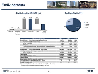 Endividamento

                 Dívida Líquida 3T11 (R$ mi)                                                               Perfil da Dívida 3T11

                              1.982        2.168       1.073



                                                                                                              27%
                                                                   1.096                                                           TR
                                                                                                                                   IGPM
                                                                                                       2%
        172         15                                                                                                      71%    CDI

   Dívida CP   Obrigações   Dívida LP   Dívida Total   Caixa        Dívida
                   por                                              Líquida
                Aquisição



                                            Endividamento Líquido                              3T11          2T11        var %
                         Empréstimos e Financiamentos de Curto Prazo                            186.751       222.535    -16%
                             Empréstimos e Financiamentos                                       114.606       111.069     3%
                             Bônus Perpétuos                                                     54.360        45.763     19%
                             Derivativos                                                          2.771        42.116    -93%
                             Obrigações por Aquisição de Propriedades para Investimento          15.013        23.588    -36%

                         Empréstimos e Financiamentos de Longo Prazo                           1.981.595     1.887.296     5%
                               Empréstimos e Financiamentos                                    1.479.887     1.516.091    -2%
                               Bônus Perpétuos                                                   501.708       371.205    35%
                         Dívida Bruta                                                          2.168.346     2.109.831     3%
                         Caixa e Equivalentes de Caixa                                         1.072.533       410.464   161%
                         Dívida Líquida                                                        1.095.813     1.699.367   -36%
                         Dívida Líquida / EBITDA Ajustado Anualizado                            3,2x          5,5x       -41%
                         EBITDA Ajustado / Despesa Financeira Líquida*                          2,7x          1,6x        65%
                         Duração média (anos) **                                                 5,9           5,7        3%
                         * Considerando Despesa Financeira Líquida (ex. variações não-caixa)
                         ** Considerando amortização do perpétuo à partir de 2023




BRProperties                                                                   6                                                     3T11
 