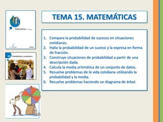 TEMA 15. MATEMÁTICAS
1. Compara la probabilidad de sucesos en situaciones
cotidianas.
2. Halla la probabilidad de un suces...