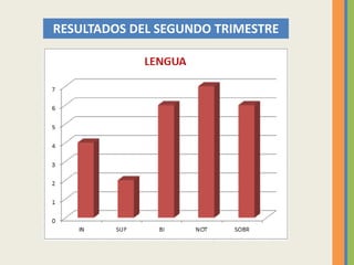 RESULTADOS DEL SEGUNDO TRIMESTRE
 