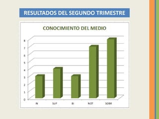 RESULTADOS DEL SEGUNDO TRIMESTRE
 