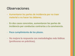 Observaciones:
- Aumentaron los partes de incidencia por no traer
material o no hacer los deberes.
- En dos casos concreto...