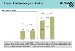 Lucro Líquido e Margem Líquida
Lucro Líquido (R$ milhões)

11,6%

11,0%
77,8

70,5

10,4%

5,3

11,6%

11,0%
19,3%

28,6

3T12

2,8%

29,4

65,2

3T13

9M12

9M13

O lucro líquido da Companhia atingiu R$29,4 milhões no trimestre, com 11% de margem líquida. Nos
primeiros nove meses, o lucro líquido apresentou crescimento de 19,3% quando comparado a 2012.
Excluindo o efeito não recorrente do 1T12, o crescimento no ano foi de 10,4%
9

 