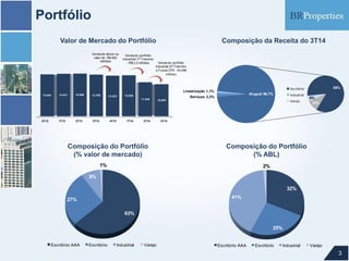 Portfólio
3
Composição da Receita do 3T14
Composição do Portfólio
(% valor de mercado)
Composição do Portfólio
(% ABL)
Valor de Mercado do Portfólio
4T12 1T13 2T13 3T13 4T13 1T14 2T14 3T14
13.840 14.031 14.096 13.759 13.423 13.538
11.248 10.594
Venda de ativos no
valor de R$ 482
milhões
Venda do portfólio
industrial (1ª Tranche)
- R$ 2,3 bilhões Venda do portfólio
industrial (2ª Tranche)
e Fundo CPII - R$ 698
milhões
Serviços 2,2%
Linearização 1,1%
Aluguel 96,7%
85%
10%
6%
Escritório
Industrial
Varejo
63%
27%
8%
1%
Escritório AAA Escritório Industrial Varejo
32%
25%
41%
2%
Escritório AAA Escritório Industrial Varejo
 