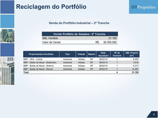 Reciclagem do Portfólio
4
Venda do Portfólio Industrial – 2ª Tranche
Propriedades Vendidas Tipo Cidade Estado
Data
Aquisição
Nº de
Imóveis
ABL Próprio
(m²)
BBP - CEA - Cristal Industrial Atibaia SP 26/02/10 1 6.453
BBP - Barão de Mauá - Beethoven Industrial Atibaia SP 26/02/10 1 3.919
BBP - Barão de Mauá - Brahms Industrial Atibaia SP 26/02/10 1 6.317
BBP - Barão de Mauá - Mozart Industrial Atibaia SP 26/02/10 1 14.467
Total 4 31.155
ABL Vendido 31.155
Valor de Venda 92.055.000R$
Venda Portfólio de Galpões - 2ª Tranche
 