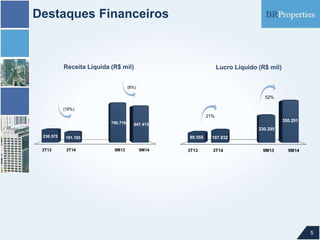 Destaques Financeiros
5
Lucro Líquido (R$ mil)Receita Líquida (R$ mil)
3T13 3T14 9M13 9M14
236.575 191.193
700.716 647.413
(19%)
(8%)
3T13 3T14 9M13 9M14
89.555 107.932
230.295
350.291
21%
52%
 