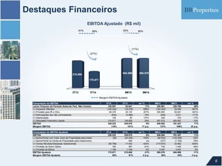 Destaques Financeiros
6
EBITDA Ajustado (R$ mil)
Composição do EBITDA 3T14 3T13 var % 9M14 9M13 var %
Lucro/ Prejuízo do Período Antes de Part. Não Control. 108.567 92.641 17% 350.691 226.785 55%
(+) Impostos Diferidos (146.032) (18.278) 699% (164.253) 29.469 -657%
(+) Provisão para IR e CSLL 89.376 29.125 207% 254.605 50.821 401%
(-) Participações dos não controladores (634) (3.086) -79% (400) 3.511 -111%
(+) Depreciação 128 50 157% 229 274 -17%
(+) Resultado Financeiro Líquido 174.817 139.526 25% 407.212 450.567 -10%
EBITDA 226.222 239.979 -6% 848.084 761.427 11%
Margem EBITDA 118% 101% 17 p.p. 131% 109% 22 p.p.
Composição do EBITDA Ajustado 3T14 3T13 var % 9M14 9M13 var %
EBITDA 226.222 239.979 -6% 848.084 761.427 11%
(-) Ganho/Perda com Valor Justo de Propriedade para Invest. (92) (44.449) -100% (92.634) (133.269) -30%
(-) Ganho/Perda na Venda de Propriedade para Investimento - 548 n/a (377) (1.702) -78%
(+) Outras Receitas/Despesas Operacionais (56.798) 17.452 -425% (173.675) 23.662 -834%
(+) Provisão de Stock Option 190 387 -51% 734 1.435 -49%
(+) Provisão de Bônus 1.149 1.149 0% 3.447 3.447 0%
EBITDA Ajustado 170.671 215.065 -21% 585.579 654.999 -11%
Margem EBITDA Ajustado 89% 91% -2 p.p. 90% 93% -3 p.p.
91% 89% 93% 90%
Margem EBITDA Ajustado
3T13 3T14 9M13 9M14
215.065
170.671
654.999 585.579
(21%)
(11%)
 