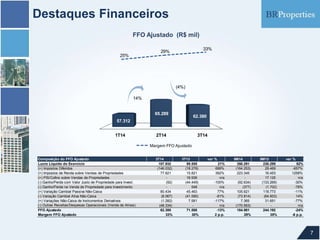Destaques Financeiros
7
FFO Ajustado (R$ mil)
25%
29%
33%
Margem FFO Ajustado
1T14 2T14 3T14
57.312
65.289
62.380
(4%)
14%
Composição do FFO Ajustado 3T14 3T13 var % 9M14 9M13 var %
Lucro Líquido do Exercício 107.932 89.555 21% 350.291 230.295 52%
(+) Impostos Diferidos (146.032) (18.278) 699% (164.253) 29.469 -657%
(+) Impostos de Renda sobre Vendas de Propriedades 77.821 15.821 392% 223.345 16.453 1258%
(+) PIS/Cofins sobre Vendas de Propriedades - 16.936 n/a - 17.125 n/a
(-) Ganho/Perda com Valor Justo de Propriedade para Invest. (92) (44.449) -100% (92.634) (133.269) -30%
(-) Ganho/Perda na Venda de Propriedade para Investimento - 548 n/a (377) (1.702) -78%
(+) Variação Cambial Passiva Não-Caixa 80.434 45.463 77% 105.621 118.773 -11%
(-) Variação Cambial Ativa Não-Caixa (8.067) (41.590) -81% (73.814) (64.603) 14%
(+) Variações Não-Caixa de Instrumentos Derivativos (1.282) 7.581 -117% 7.365 31.651 -77%
(-) Outras Receitas/Despesas Operacionais (Venda de Ativos) (48.334) - n/a (170.563) - n/a
FFO Ajustado 62.380 71.588 -13% 184.981 244.192 -24%
Margem FFO Ajustado 33% 30% 2 p.p. 29% 35% -6 p.p.
 