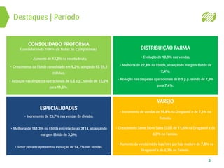 Destaques | Período
3
CONSOLIDADO PROFORMA
(considerando 100% de todas as Companhias)
• Aumento de 13,2% na receita bruta;
• Crescimento do Ebitda consolidado em 9,2%, atingindo R$ 29,1
milhões;
• Redução nas despesas operacionais de 0.5 p.p., saindo de 12,0%
para 11,5%.
VAREJO
• Incremento de vendas de 15,8% na Drogasmil e de 7,1% na
Tamoio;
• Crescimento Same Store Sales (SSS) de 11,6% na Drogasmil e de
6,3% na Tamoio.
• Aumento da venda média loja/mês por loja madura de 7,8% na
Drogasmil e de 6,2% na Tamoio.
ESPECIALIDADES
• Incremento de 23,7% nas vendas da divisão;
• Melhoria de 151,3% no Ebitda em relação ao 3T14, alcançando
margem Ebitda de 3,0%;
• Setor privado apresentou evolução de 54,7% nas vendas.
DISTRIBUIÇÃO FARMA
• Evolução de 10,9% nas vendas;
• Melhoria de 22,8% no Ebitda, alcançando margem Ebitda de
2,4%;
• Redução nas despesas operacionais de 0.5 p.p. saindo de 7,9%
para 7,4%.
 