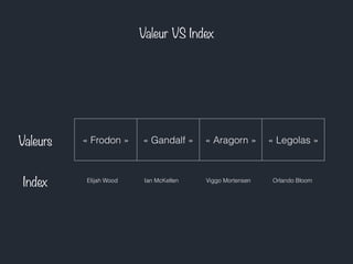 Valeur VS Index
« Frodon » « Gandalf » « Aragorn » « Legolas » Valeurs
Index Elijah Wood Ian McKellen Viggo Mortensen Orlando Bloom
 