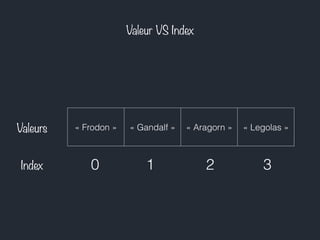 Valeur VS Index
« Frodon » « Gandalf » « Aragorn » « Legolas » Valeurs
Index 0 1 2 3
 