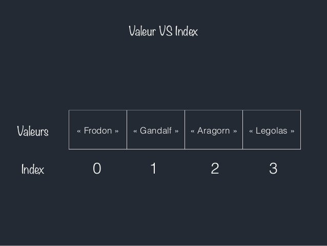 PHP #3 : tableaux & formulaires