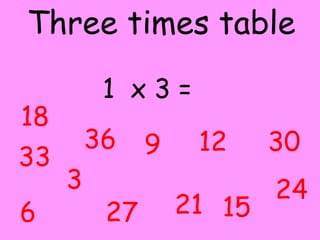 3 Part Table Math Graph 3 tables interactive | PPT