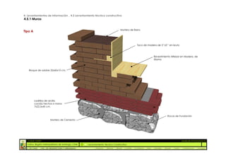 4. Levantamientos de Información _ 4.5 Levantamiento técnico constructivo
4.5.1 Muros


                                                                                    Mortero de Barro
Tipo A



                                                                                                        Taco de madera de 5’’x5’’ en bruto



                                                                                                                          Revestimiento Alfeizar en Madera, de
                                                                                                                          Álamo



    Bloque de adobe 32x60x10 cm.




         Ladrillos de arcilla
         cocida hechos a mano
         7x22,5x45 cm.


                                                                                                                                        Rocas de Fundación
                          Mortero de Cemento




  :: CASA FONTT                                                                                                                                          ::ANÁLISIS PATOLÓGICO
  Colina, Región metropolitana de Santiago, Chile    Levantamiento Técnico Constructivo
  U. DE CHILE   _ FAC. DE ARQUITECTURA Y URBANISMO        _Alquinta   _Belmar   _Brady   _Castillo   _Contreras   _Jara   _Morales   _Rossel   _Torres    _Valderrama   _Venegas
 