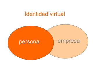 Identidad virtual



persona       empresa
 