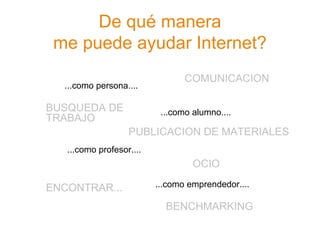De qué manera
 me puede ayudar Internet?
                                 COMUNICACION
  ...como persona....

BUSQUEDA DE                ...como alumno....
TRABAJO
                   PUBLICACION DE MATERIALES
   ...como profesor....
                                   OCIO

ENCONTRAR...              ...como emprendedor....

                            BENCHMARKING
 