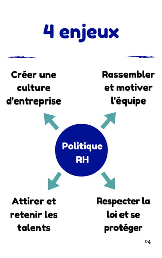 3 étapes pour mettre en place une politique RH | PDF