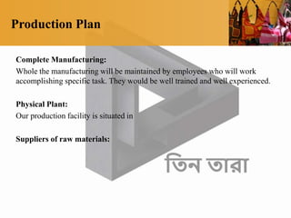 Production Plan
Complete Manufacturing:
Whole the manufacturing will be maintained by employees who will work
accomplishing specific task. They would be well trained and well experienced.
Physical Plant:
Our production facility is situated in
Suppliers of raw materials:
 