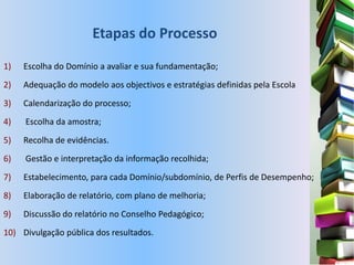 Etapas do Processo
1)   Escolha do Domínio a avaliar e sua fundamentação;
2)   Adequação do modelo aos objectivos e estratégias definidas pela Escola
3)   Calendarização do processo;
4)   Escolha da amostra;
5)   Recolha de evidências.
6)   Gestão e interpretação da informação recolhida;
7)   Estabelecimento, para cada Domínio/subdomínio, de Perfis de Desempenho;
8)   Elaboração de relatório, com plano de melhoria;
9)   Discussão do relatório no Conselho Pedagógico;
10) Divulgação pública dos resultados.
 