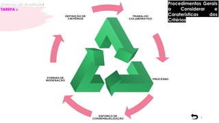 8
Critérios de Avaliação|
TAREFA 2
TRABALHO
COLABORATIVO
PROCESSO
ESFORÇO DE
CONSENSUALIZAÇÃO
FORMAS DE
MODERAÇÃO
DEFINIÇÃO DE
CRITÉRIOS
Procedimentos Gerais
a Considerar e
Caraterísticas dos
Critérios
 