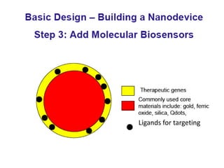 Ligands for targeting

 