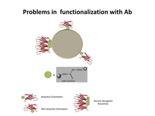 Problems in functionalization with Ab
 