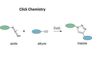 Click Chemistry
 