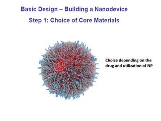 Choice depending on the
drug and utilization of NP
 
